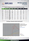 MENOG 17 Statistics